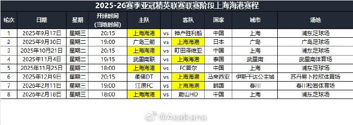 pp电子-2025-26赛季亚冠精英联赛联赛阶段上海海港赛程公布 ​