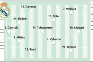 pp电子-阿斯预测皇马揭幕战首发：巴尔韦德回归 迪亚斯、居勒尔先发
